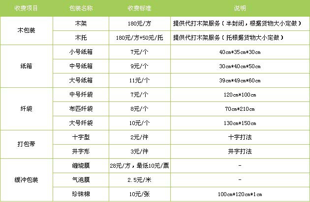 东昌府区到江西物流专线