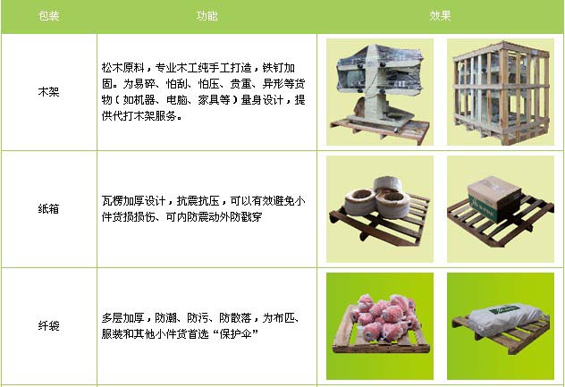 东昌府区到江西物流专线